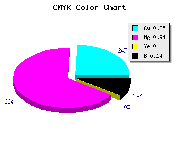 CMYK background color #8F0EDC code