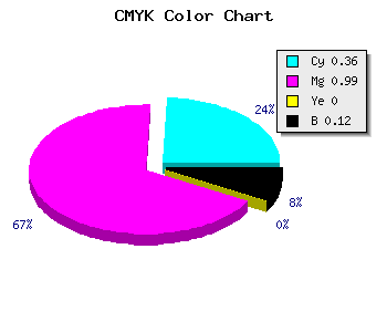 CMYK background color #8F02E1 code