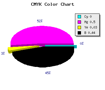 CMYK background color #8F478B code