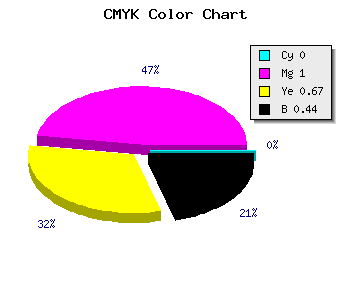 CMYK background color #90002F code
