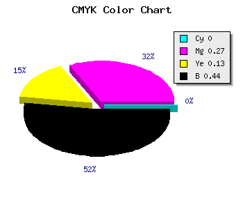 CMYK background color #90697D code