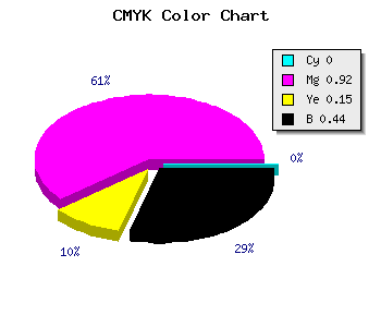 CMYK background color #900B7A code