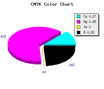 CMYK background color #901AAE code