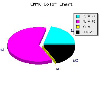 CMYK background color #902CC4 code