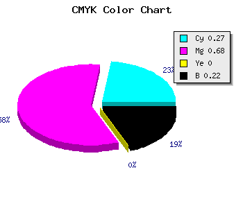 CMYK background color #9040C6 code