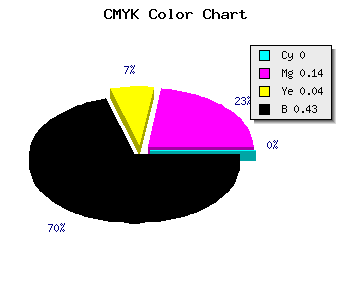CMYK background color #917D8B code