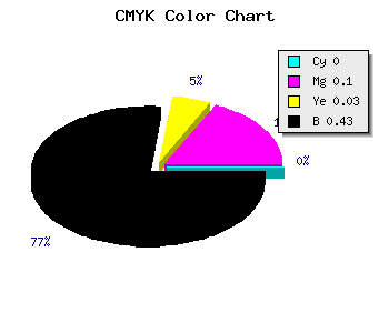 CMYK background color #91838C code