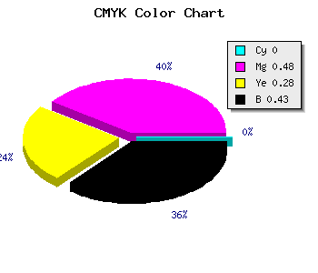 CMYK background color #914B69 code
