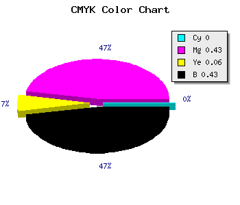CMYK background color #915388 code