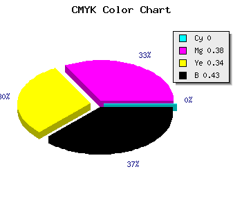 CMYK background color #915A60 code
