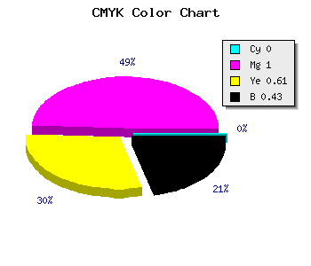 CMYK background color #920039 code