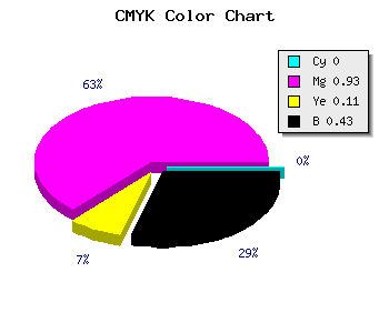 CMYK background color #920A82 code