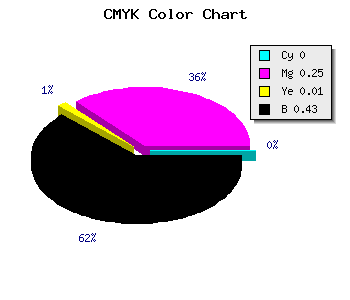 CMYK background color #926E91 code