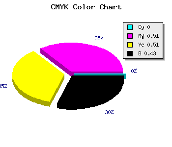 CMYK background color #924848 code