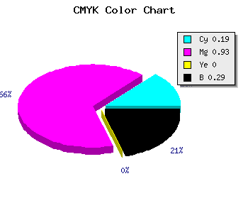 CMYK background color #930DB6 code