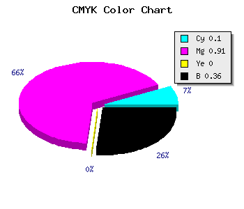 CMYK background color #930FA3 code