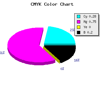 CMYK background color #9333CD code