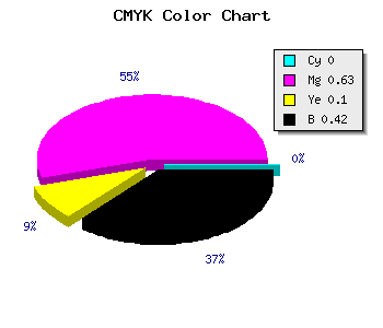 CMYK background color #933684 code