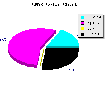 CMYK background color #9348B5 code