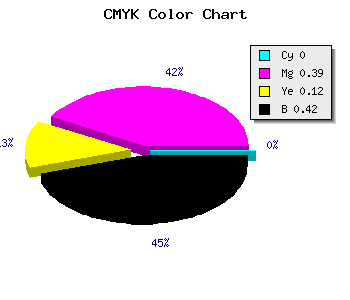 CMYK background color #935A81 code