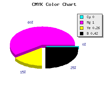 CMYK background color #94006E code