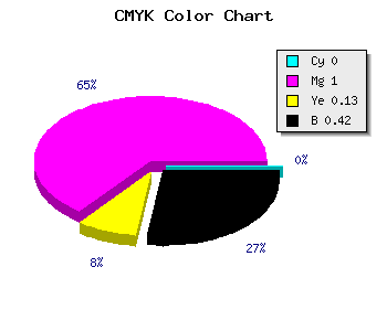 CMYK background color #940081 code