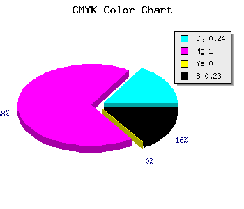CMYK background color #9400C4 code