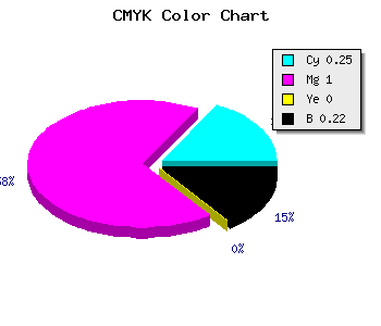 CMYK background color #9400C6 code