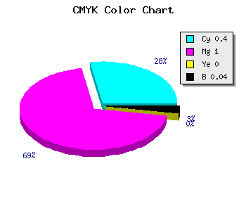 CMYK background color #9400F5 code