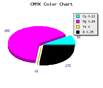 CMYK background color #941AA6 code