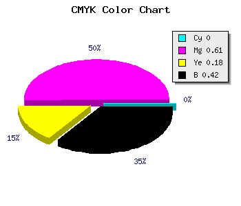 CMYK background color #943A79 code
