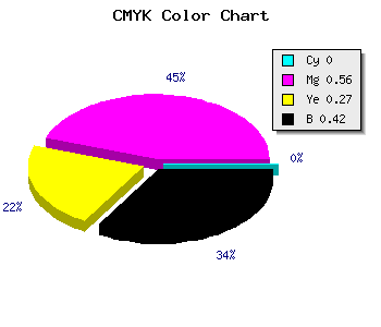 CMYK background color #94416C code