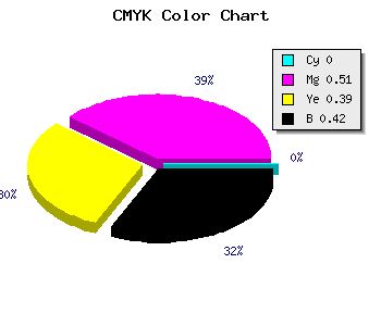 CMYK background color #94485A code