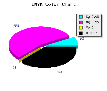 CMYK background color #9449A1 code