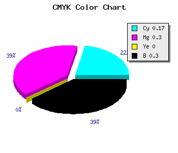 CMYK background color #957DB3 code
