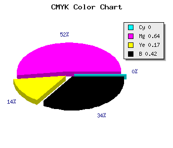 CMYK background color #95367C code