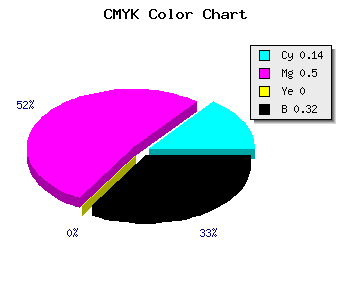 CMYK background color #9557AE code