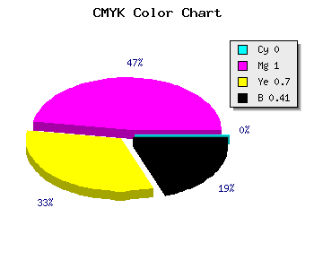 CMYK background color #96002D code