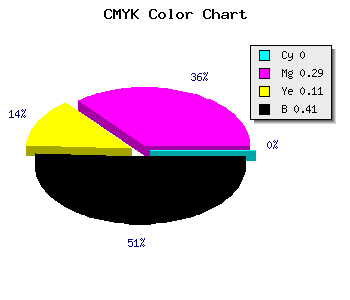 CMYK background color #966A85 code