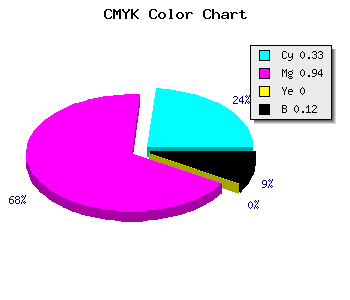 CMYK background color #960DE1 code