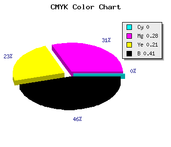 CMYK background color #976C78 code