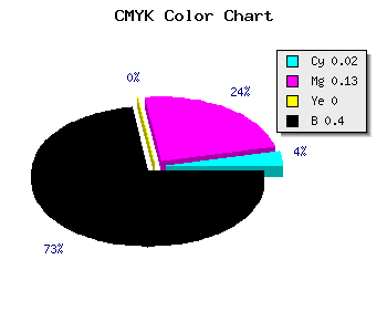 CMYK background color #97869A code