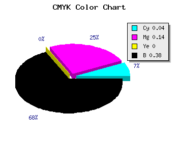 CMYK background color #97879D code