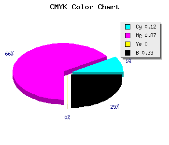 CMYK background color #9716AB code