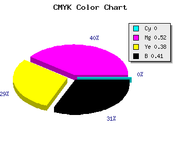 CMYK background color #97485E code