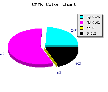 CMYK background color #974FCB code