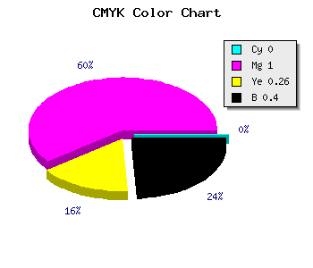 CMYK background color #980071 code