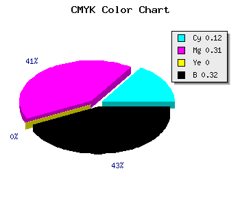 CMYK background color #9877AD code