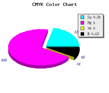 CMYK background color #9900DF code