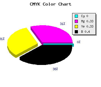CMYK background color #996767 code
